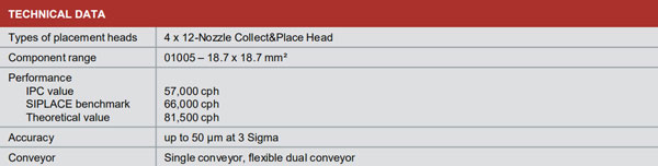 ASM西门子D4i贴片机技术参数