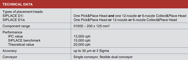 ASM西门子D1i,D1i贴片机技术参数