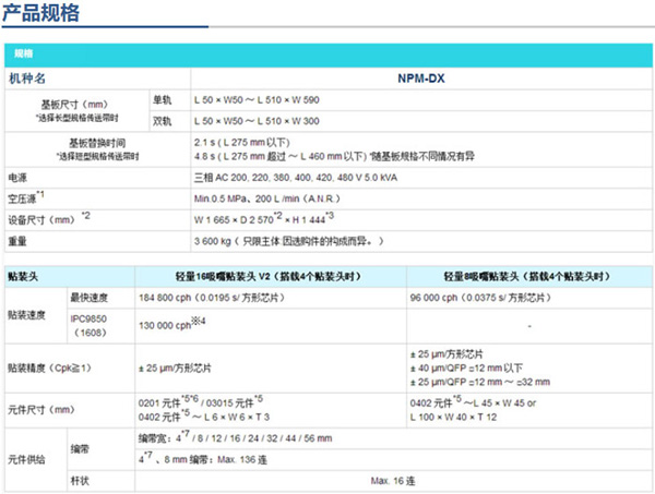 松下NPN-DX贴片机技术参数