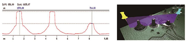 插件3D AOI光学检测 底部检测EAGLE 3D 8800 TH系列