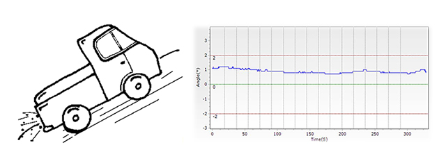 X水平(爬坡)度测试