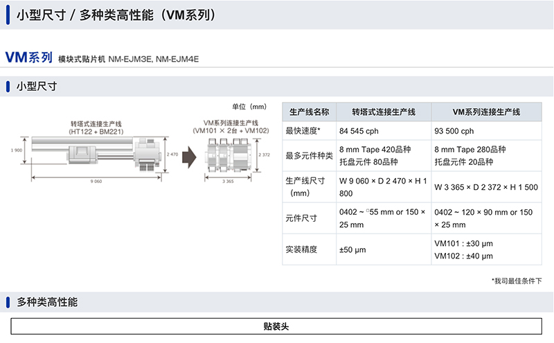 小型尺寸 /多种类高性能 (VM系列) 小型尺寸 /多种类高性能 (VM系列)