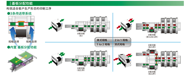 松下SPV锡膏印刷机基板分配功能