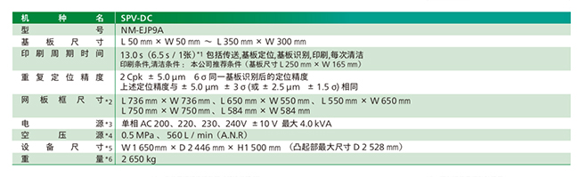 下SPV-DC锡膏印刷机参数