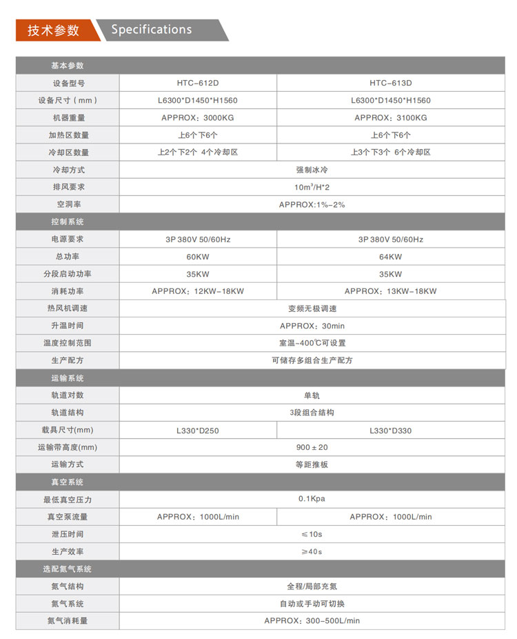 半导体真空共晶炉 真空回流焊参数