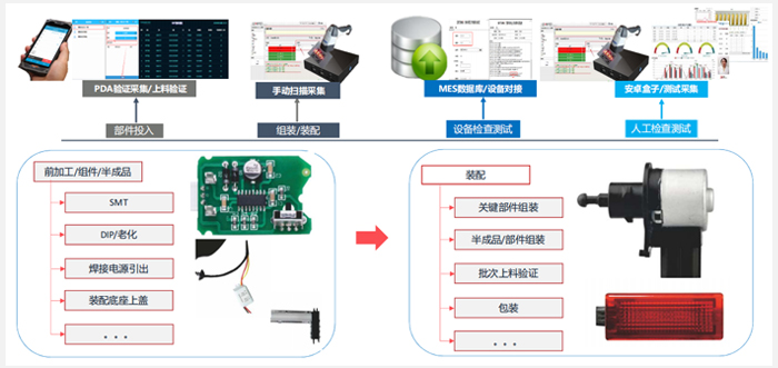 生产管理-总装示意图