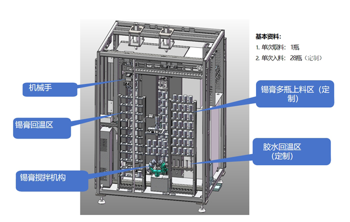 SAU智能锡膏柜分解图