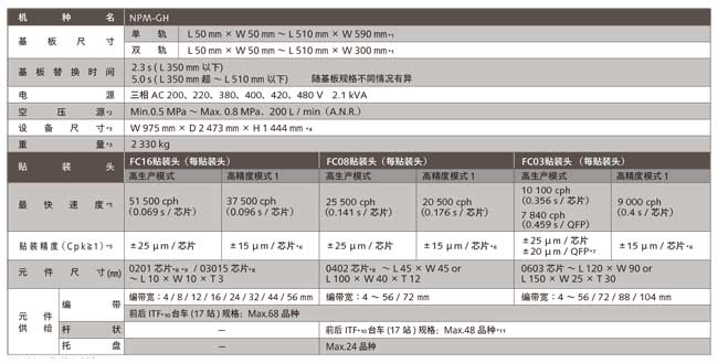 二手松下贴片机参数