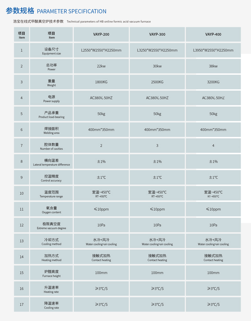 在线式甲酸真空炉参数