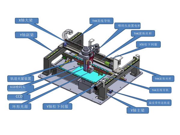 喷码机ZC-3600分解详情