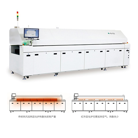 红外线UV固化炉
