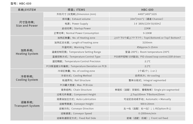 全自动红外固化炉参数