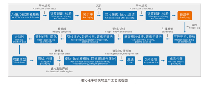 碳化硅半桥模块生产工艺流程图