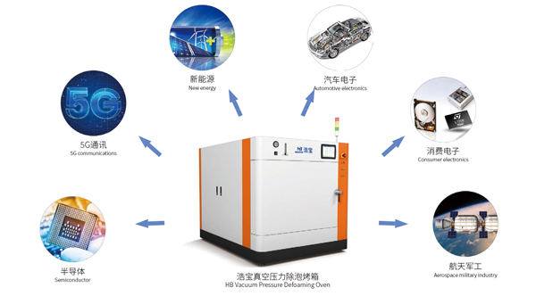 半导体真空消泡箱应用领域