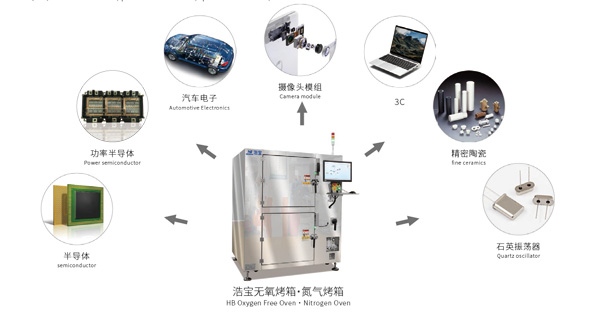 洁净无氧烤箱-氮气烤箱应用场景 洁净无氧烤箱-氮气烤箱应用场景