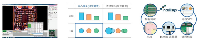 远心镜头 用户便利性