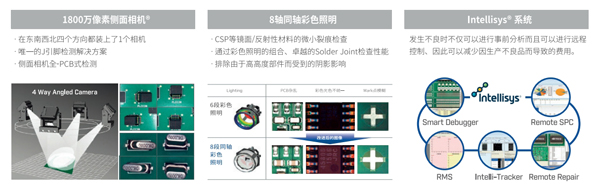美陆自动光学检测仪相机色彩照明系统