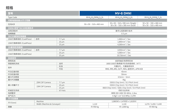 美陆自动光学检测仪参数