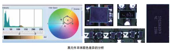 调变式色彩演算法