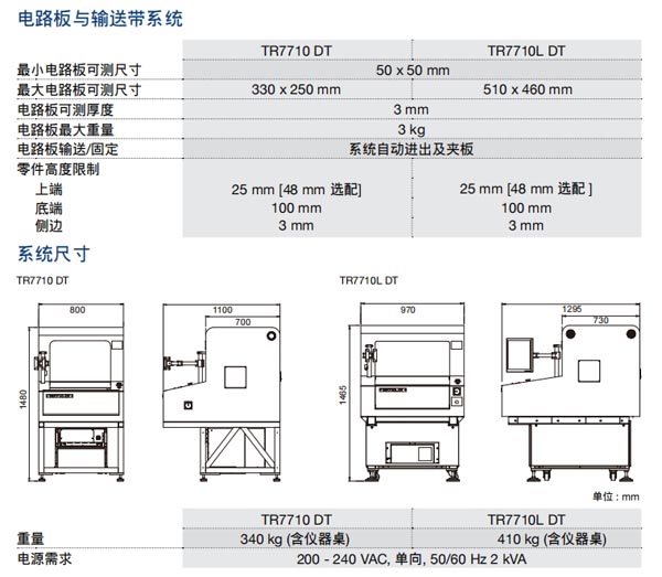 電路板與輸送帶系統
