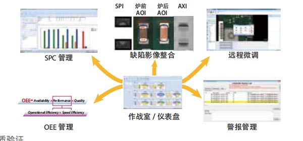 生产线解决方案