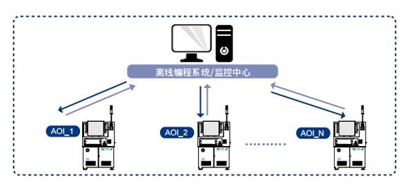 生产线解决方案
