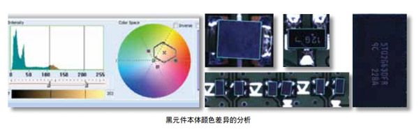 新色彩空间演算法