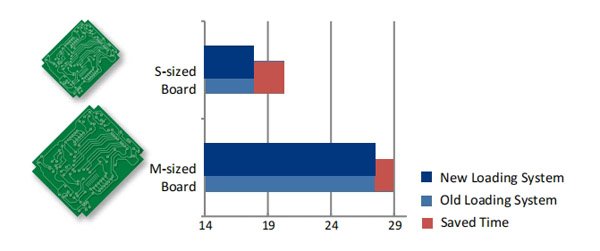 智能化自动输送带系统(IACS)