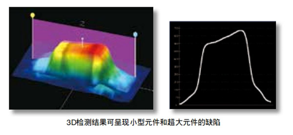 TR7500 SII 3D检测选配项目