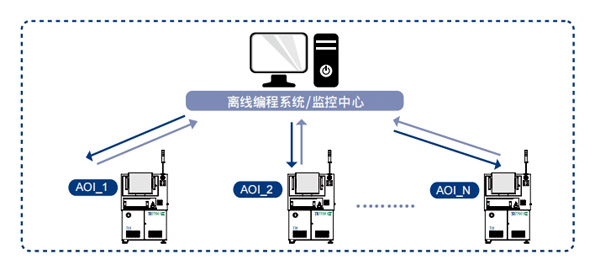 生产线解决方案