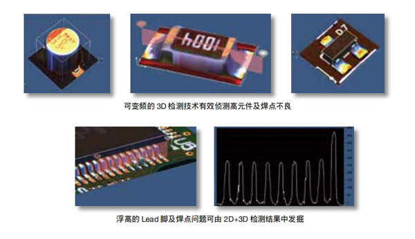 高景深与可变频式 3D 检测范围