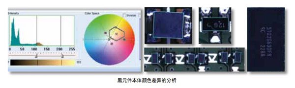 新色彩空间演算法