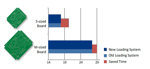 智能化自动输送带系统