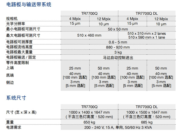 电路板与输送带系统