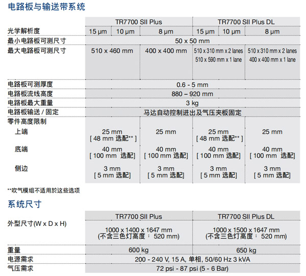 电路板与输送带系统