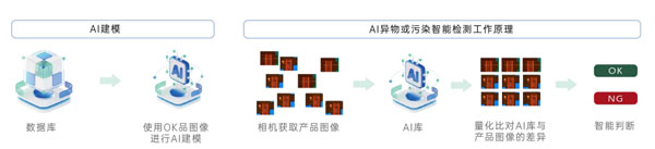 AI融合传统算法 AI融合传统算法
