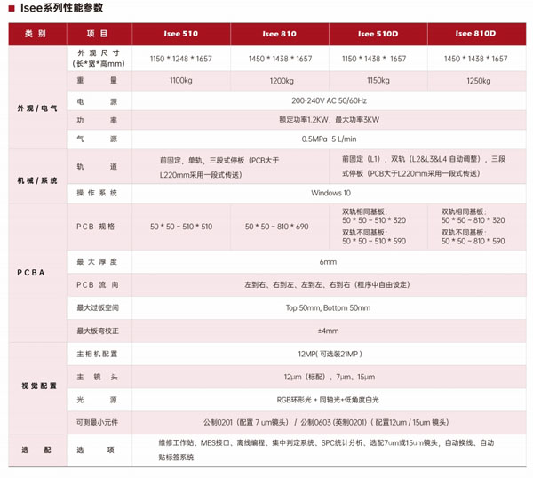 2D自动光学检测参数