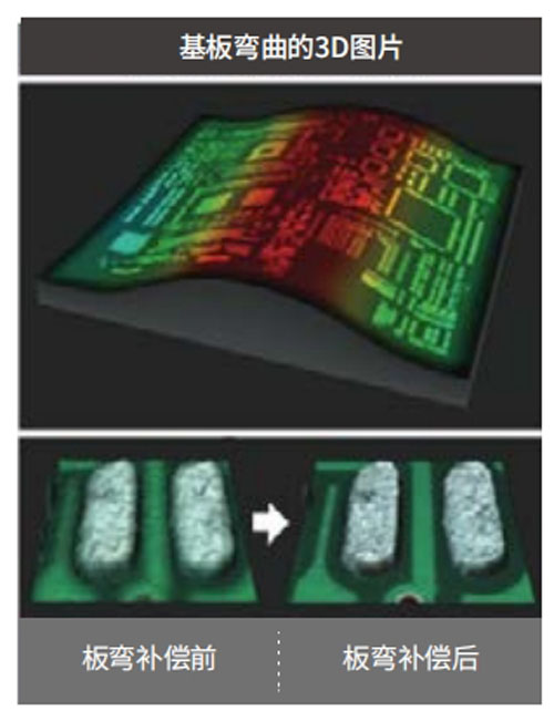 主动翘曲补偿 主动翘曲补偿