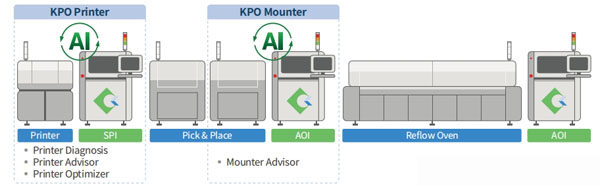 Ai驱动的Koh Young工艺优化器 Ai驱动的Koh Young工艺优化器