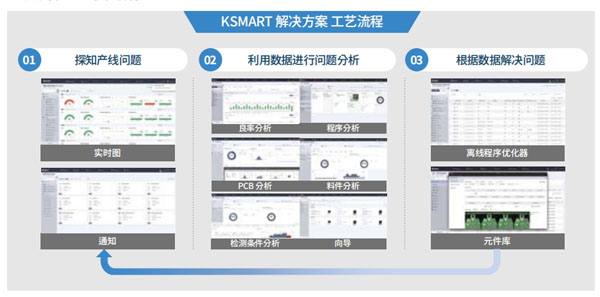 KSMART 解决方案 KSMART 解决方案