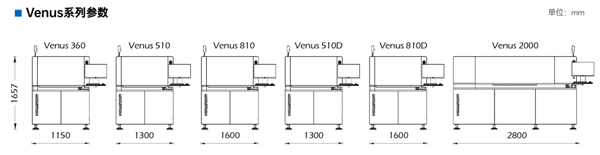 在线式3DAOIVenus系列参数