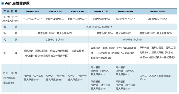 在线式3DAOI参数