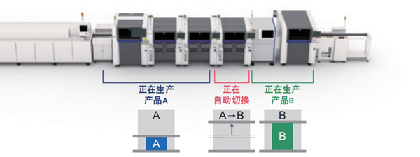 自动执行品种切换 自动执行品种切换