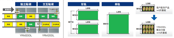 雅马哈双轨模块贴片机高效多机种生产
