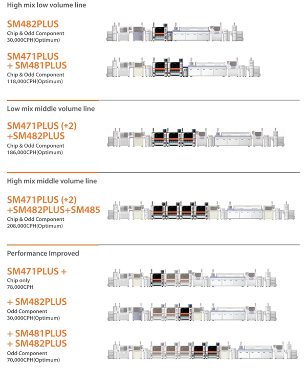 韩华多功能贴片机配线