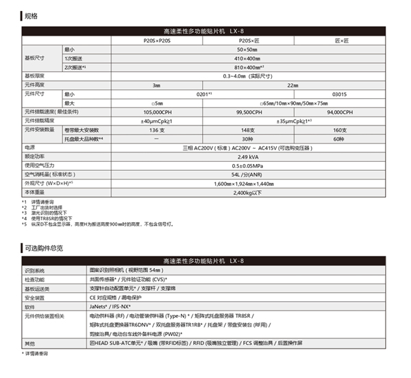 富士贴片机LX-8参数