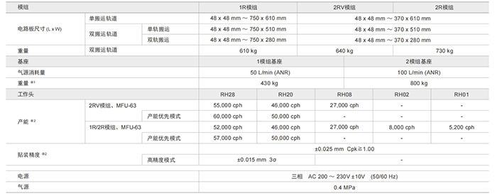 贴片机规格参数 贴片机规格参数