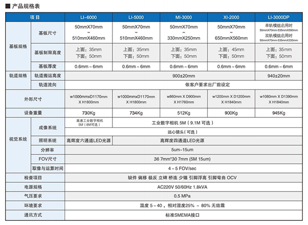 矩子3D-AOI产品规格