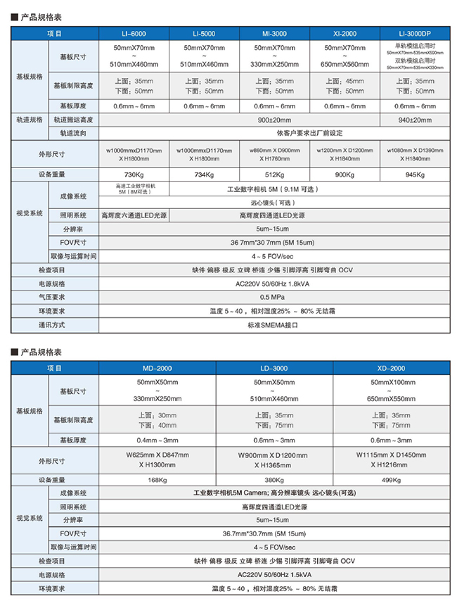 矩子3D-AOI产品规格参数