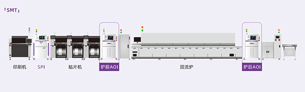 AOI在线式智能光学检查机配线